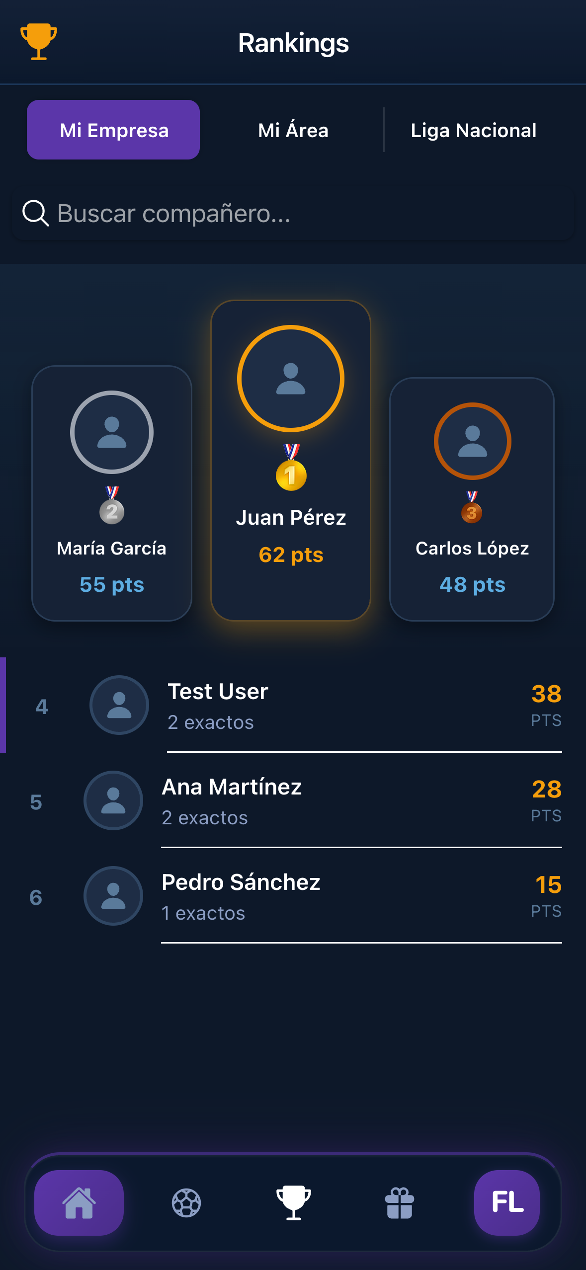 Rankings